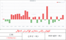 كۈمۈش زاپاس مىقدارى ئۆزگىرىش ئەھۋالى