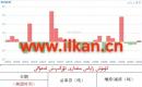 كۈمۈش زاپاس مىقدارى ئۆزگىرىش ئەھۋالى