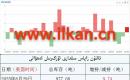 ئالتۇن زاپاس مىقدارى ئۆزگىرىش ئەھۋالى 
