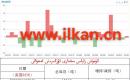 كۈمۈش زاپاس مىقدارى ئۆزگىرىش ئەھۋالى