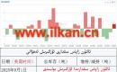 ئالتۇن زاپاس مىقدارى ئۆزگىرىش ئەھۋالى 