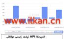 APIنېفىت زاپاس مىقدارى ئۆزگىرىشى