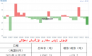 كۈمۈش زاپاس مىقدارى ئۆزگىرىش ئەھۋالى 		