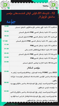  12- ئاينىڭ1-كۈنى ئېلان قىلىنىدىغان مۇھىم     سانلىق ئۇچۇرلار