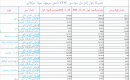 ئامېرىكا تاۋار زاكاز مال سودىسى...