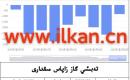 EIA تەبىئىي گاز زاپاس مىقدارى