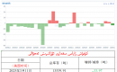 كۈمۈش زاپاس مىقدارى ئۆزگىرىش ئەھۋالى 