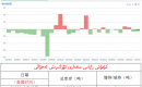 كۈمۈش زاپاس مىقدارى ئۆزگىرىش ئەھۋالى 