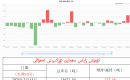 كۈمۈش زاپاس مىقدارى ئۆزگىرىش ئەھۋالى 