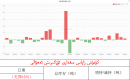 كۈمۈش زاپاس مىقدارى ئۆزگىرىش ئەھۋالى