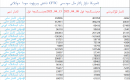 ئامېرىكا تاۋار زاكاز مال سودىسى...