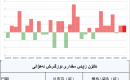 ئالتۇن زاپاس مىقدارى ئۆزگىرىش ئەھۋالى