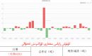 كۈمۈش زاپاس مىقدارى ئۆزگىرىش ئەھۋالى