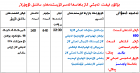 EIA تەبىئىي گاز زاپاس مىقدارى ئىلان قىلىندى