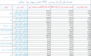 ئامېرىكا تاۋار زاكاز مال سودىسى...