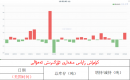 كۈمۈش زاپاس مىقدارى ئۆزگىرىش ئەھۋالى