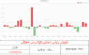 كۈمۈش زاپاس مىقدارى ئۆزگىرىش ئەھۋالى