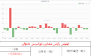 كۈمۈش زاپاس مىقدارى ئۆزگىرىش ئەھۋالى