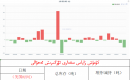 كۈمۈش زاپاس مىقدارى ئۆزگىرىش ئەھۋالى