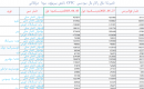 ئامېرىكا تاۋار زاكاز مال سودىسى...