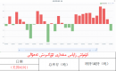 كۈمۈش زاپاس مىقدارى ئۆزگىرىش ئەھۋالى