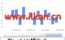 APIنېفىت زاپاس مىقدارى ئۆزگىرىشى