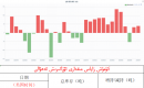 كۈمۈش زاپاس مىقدارى ئۆزگىرىش ئەھۋالى