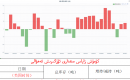 كۈمۈش زاپاس مىقدارى ئۆزگىرىش ئەھۋالى