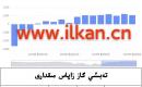 EIA تەبىئىي گاز زاپاس مىقدارى