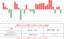 كۈمۈش زاپاس مىقدارى ئۆزگىرىش ئەھۋالى