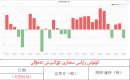 كۈمۈش زاپاس مىقدارى ئۆزگىرىش ئەھۋالى