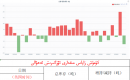 كۈمۈش زاپاس مىقدارى ئۆزگىرىش ئەھۋالى