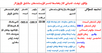 EIA نېفىت زاپاس مىقدارى ئىلان قىلىندى