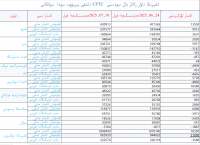 ئامېرىكا تاۋار زاكاز مال سودىسى  CFTC تاشقى پېرېۋوت  سودا  دوكلاتى