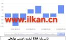 EIA نېفىت زاپاس مىقدارى ئۆزگىرىشى