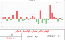 كۈمۈش زاپاس مىقدارى ئۆزگىرىش ئەھۋالى