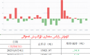 كۈمۈش زاپاس مىقدارى ئۆزگىرىش ئەھۋالى