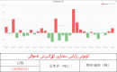 كۈمۈش زاپاس مىقدارى ئۆزگىرىش ئەھۋالى