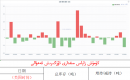 كۈمۈش زاپاس مىقدارى ئۆزگىرىش ئەھۋالى