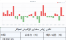 ئالتۇن زاپاس مىقدارى ئۆزگىرىش ئەھۋالى 
