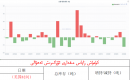 كۈمۈش زاپاس مىقدارى ئۆزگىرىش ئەھۋالى