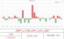 كۈمۈش زاپاس مىقدارى ئۆزگىرىش ئەھۋالى