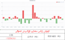 كۈمۈش زاپاس مىقدارى ئۆزگىرىش ئەھۋالى