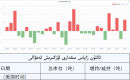 ئالتۇن زاپاس مىقدارى ئۆزگىرىش ئەھۋالى 