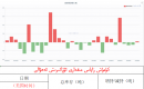 كۈمۈش زاپاس مىقدارى ئۆزگىرىش ئەھۋالى
