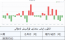 ئالتۇن زاپاس مىقدارى ئۆزگىرىش ئەھۋالى 