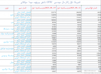 ئامېرىكا تاۋار زاكاز مال سودىسى  CFTC تاشقى پېرېۋوت  سودا  دوكلاتى