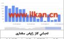 EIA تەبىئىي گاز زاپاس مىقدارى