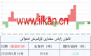 ئالتۇن زاپاس مىقدارى ئۆزگىرىش ئەھۋالى