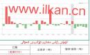 كۈمۈش زاپاس مىقدارى ئۆزگىرىش ئەھۋالى
